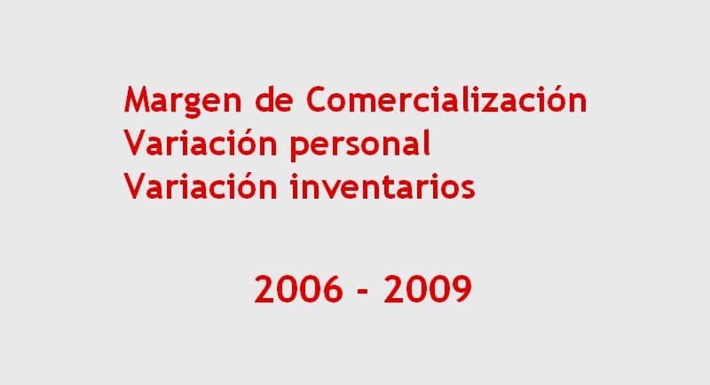 Lee más sobre el artículo Margen de Comercialización, variación personal y variación inventarios 2006-2009